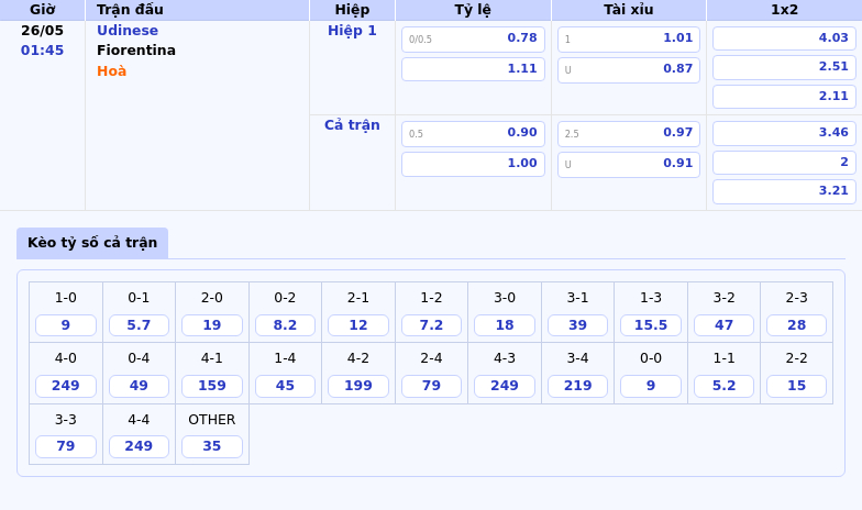 Nhận định soi kèo Udinese vs Fiorentina Cơ hội cho đội khách khẳng định đẳng cấp 2 Thông tin bảng tỷ lệ kèo bóng đá Udinese vs Fiorentina